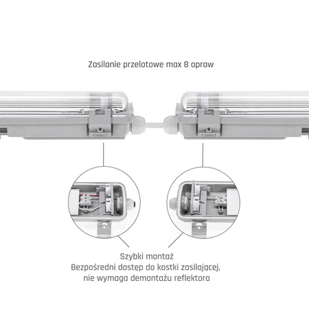 Przelotowa oprawa hermetyczna LIMEA LED TUBE SLIM 40W dł. 127cm | szary