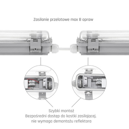 Przelotowa oprawa hermetyczna LIMEA LED TUBE SLIM 20W dł. 158cm | szary